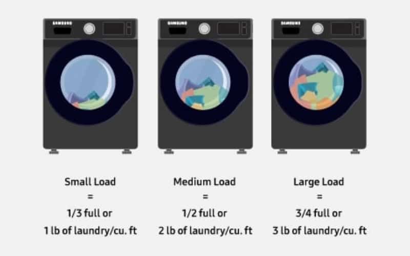 Frigidaire Washer Code E4 &#8211; Troubleshooting Guide