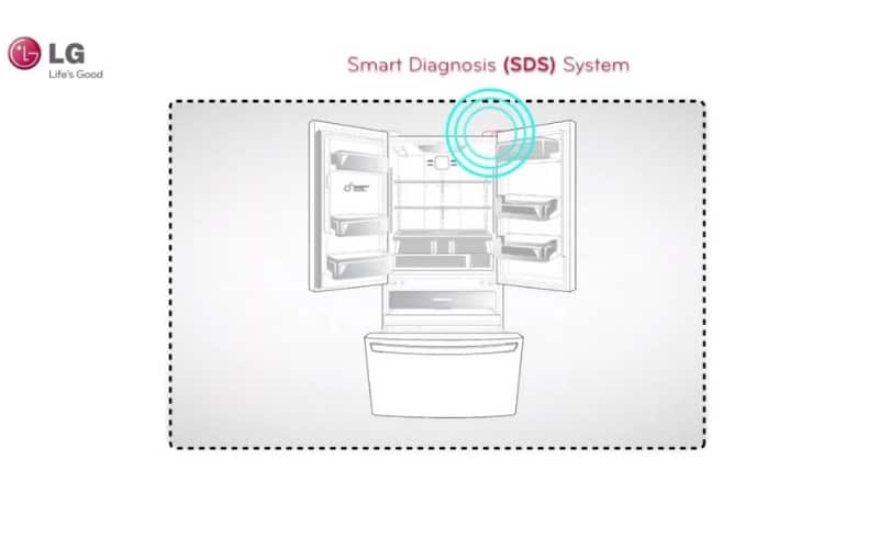 LG Refrigerator &#8211; Smart Diagnosis Procedure. Step By Step Guide