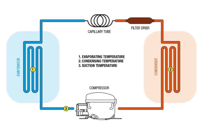 SAMSUNG Fridge Not Cooling and Lights Are Blinking? Here&#8217;s What The Cause and How To Fix It