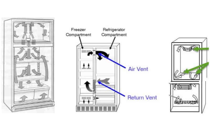 3 Possible Causes Why SAMSUNG Refrigerator Is Freezing Food &#8211;