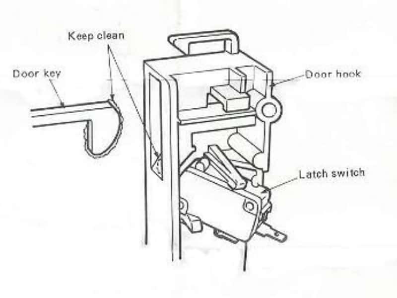 Why Microwave Light and Fan Stay On? &#8211; Troubleshooting Guide