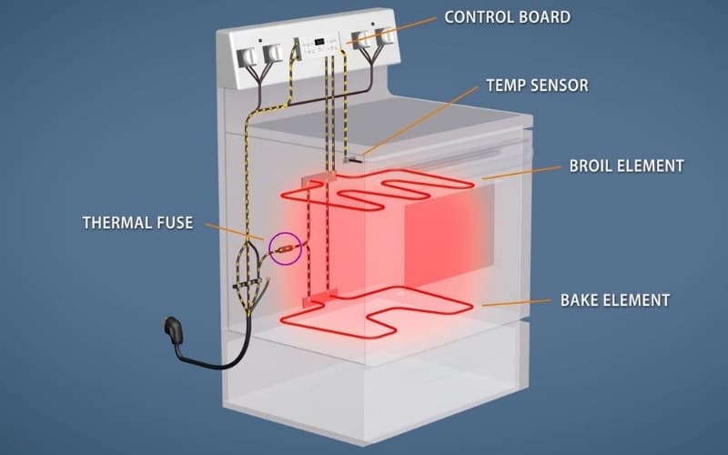 Why Kenmore Oven is Not Working? How To Troubleshoot?