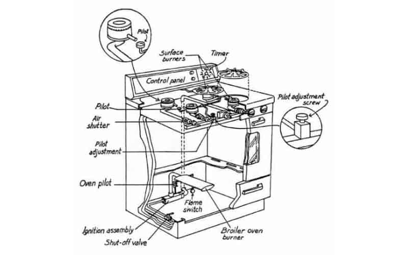 Why Is Electric Oven Better Than Gas?