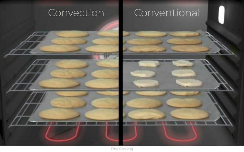Do You Need A Hood For An Electric Convection Oven?