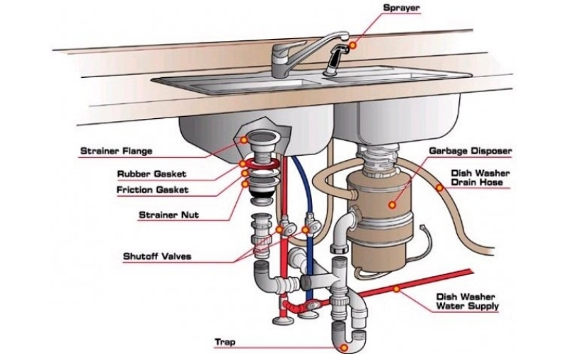 Why A Garbage Disposal Won&#8217;t Turn ON?