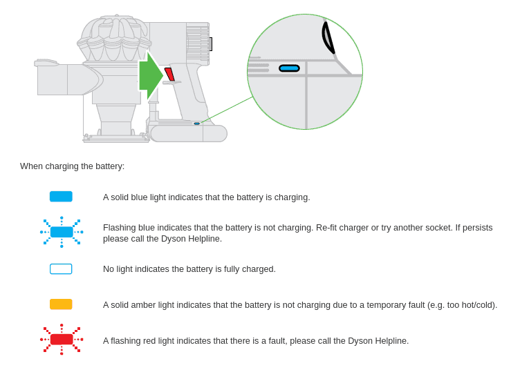 Dyson Vacuum Has No Power