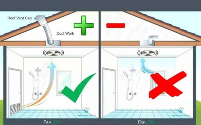 What Is Bathroom Fan Sound Rating?