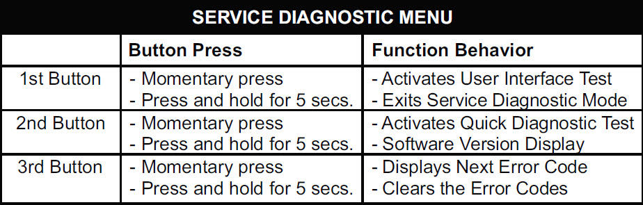 All Whirlpool And Maytag Washing Machine Error Codes
