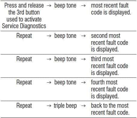 All Whirlpool And Maytag Washing Machine Error Codes