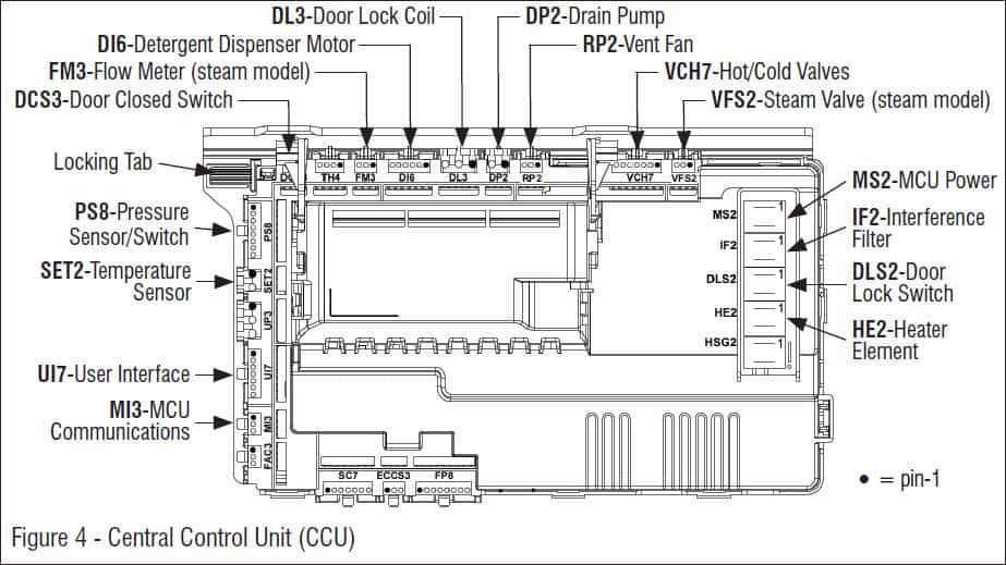 All Whirlpool And Maytag Washing Machine Error Codes