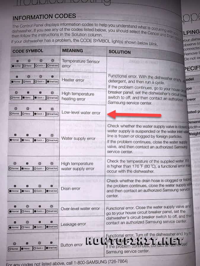 What Causes Samsung Dishwasher NORMAL HEAVY SMART AUTO Lights Flashing