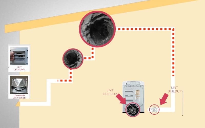 LG Dryer Flow Sense &#8211; What It Is And How It Works?