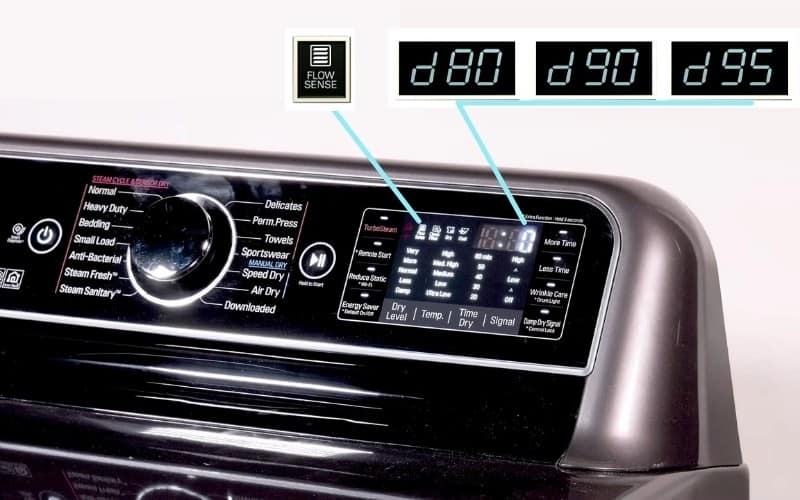 LG Dryer Flow Sense &#8211; What It Is And How It Works?