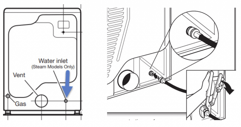 How Does A Samsung Steam Dryer Work?