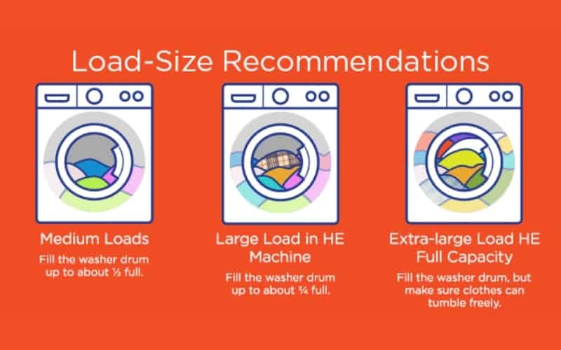 3 Reason Why Dryer Only Works On Timed Dry &#8211; Troubleshooting Guide
