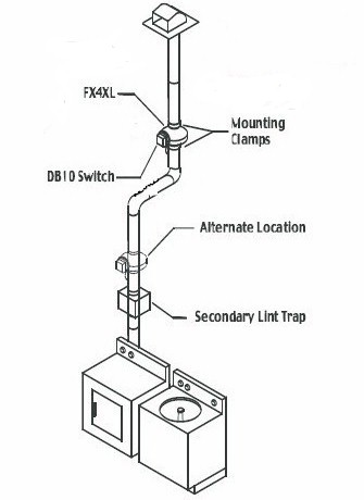Do Dryer Booster Fans Really Work?