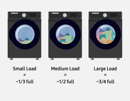 Why Does My Steam Dryer Leave My Clothes Wet?