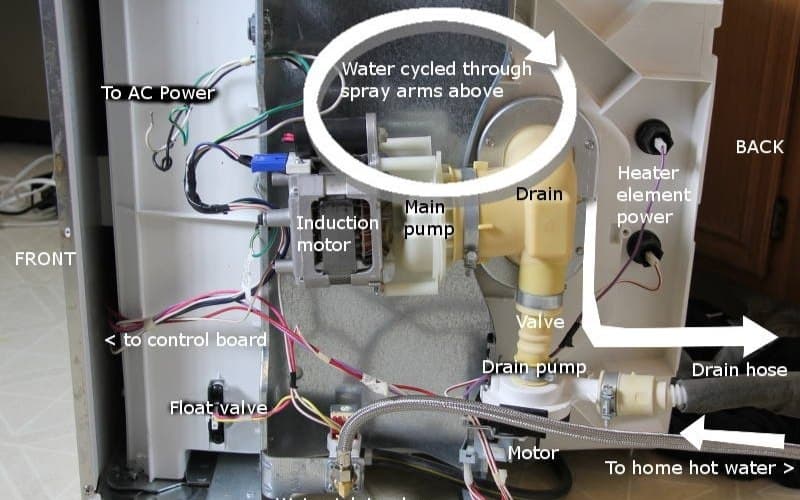Why Are My Dishwasher Buttons Not Working?