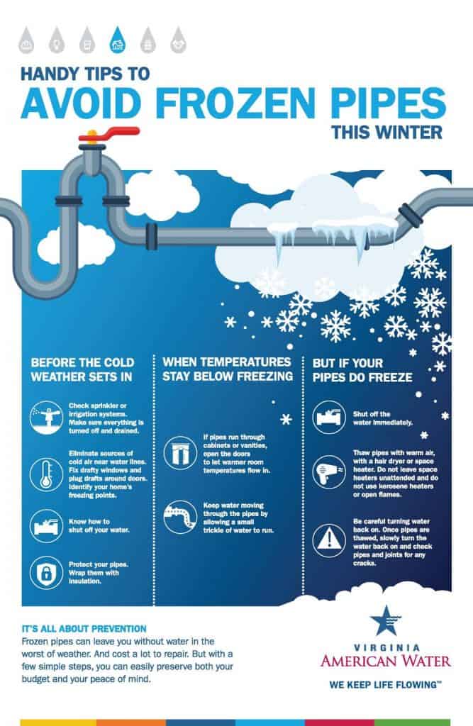 How to Winterize a Dishwasher?