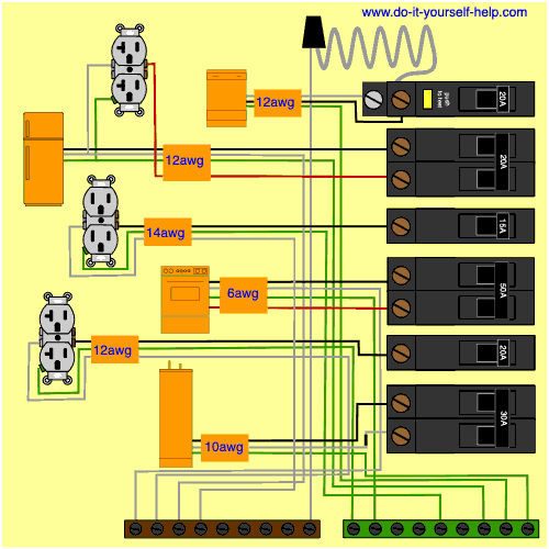 Does A Dishwasher Need Its Own Circuit?