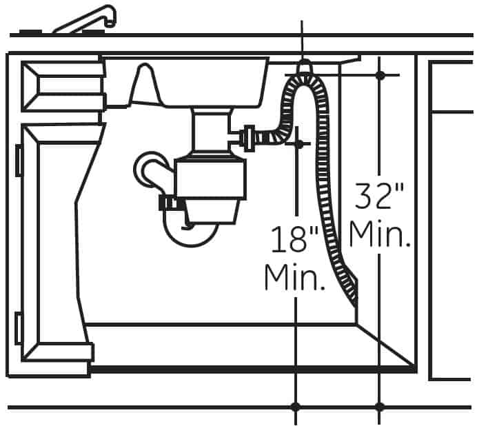 Dishwasher Fills Up With Water Even When Its OFF?