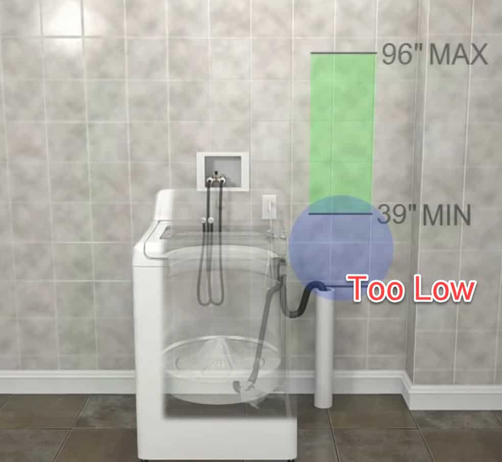 What Are Washing Machine Drain Hose Backflow Prevention Options?