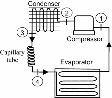 How to Clean Condenser Coils On a Whirlpool Refrigerator