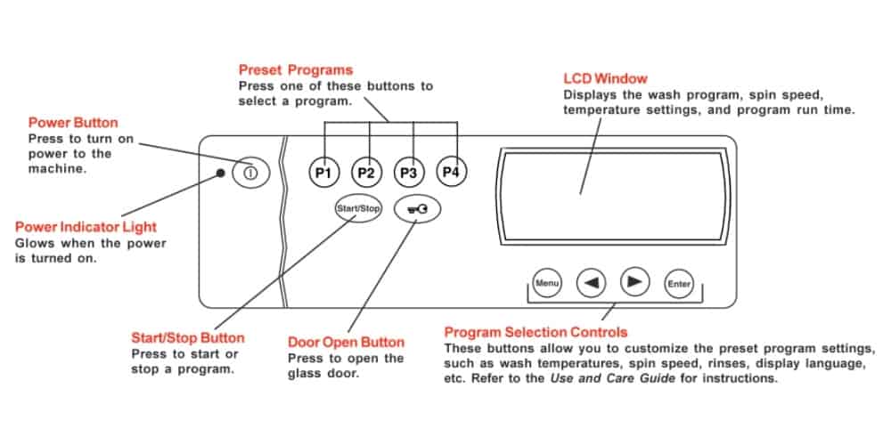 Asko Washer Code F10 &#8211; Troubleshooting guide