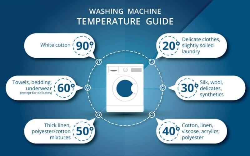 Why Washing Machine Leaves Lint On Clothes?