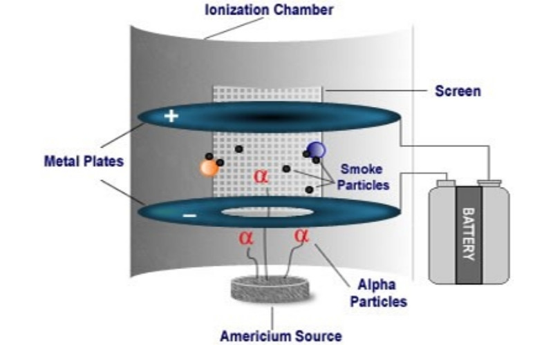 Which Type of Smoke Detector Is Best?