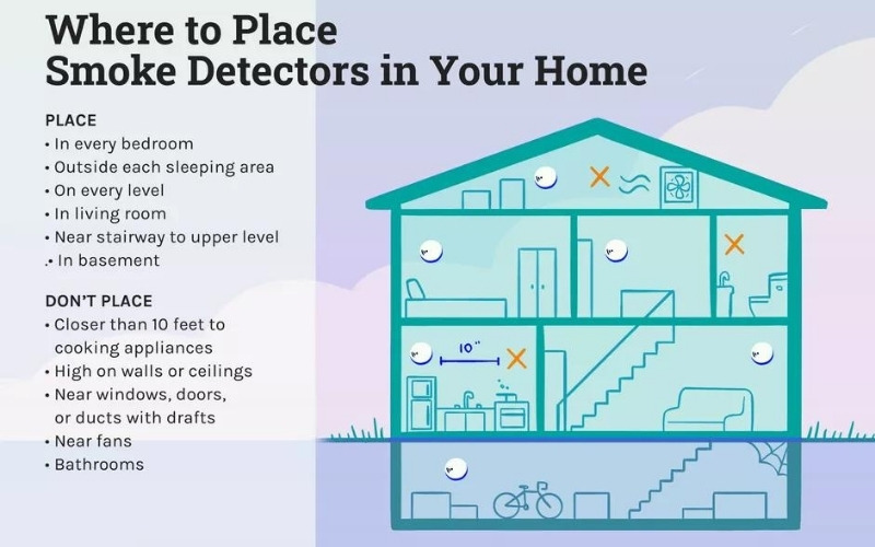 Which Type of Smoke Detector Is Best?
