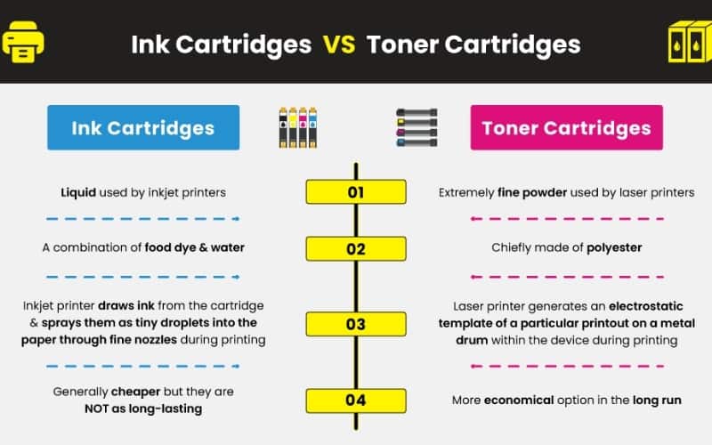 How Do I Know If My Printer Is Compatible With Ink? &#8211; Troubleshooting Guide