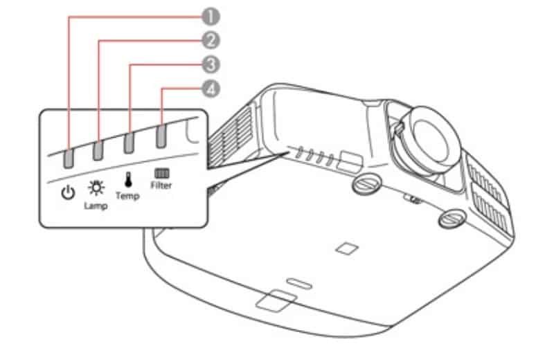 Laser Projector Is Not Working? List Of Common Problems And How To Fix Them