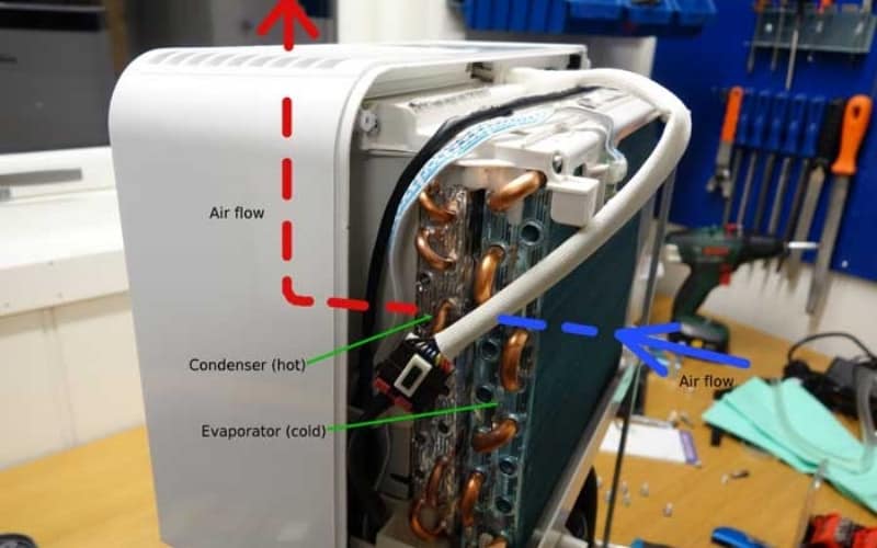 Why Dehumidifier Fan Is Not Working? Troubleshooting Guide